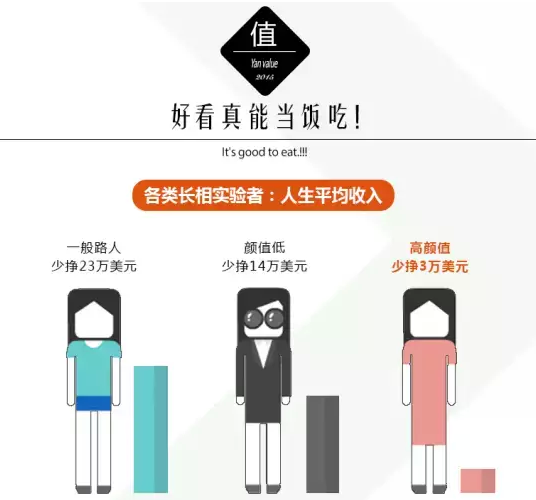【暑期整形比较强攻略】如何以比较小的代价，获得比较高的颜值？
