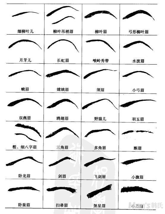 从眉毛看人命运祸福